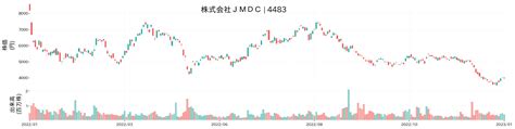 JMDC株価掲示板を活用して投資判断をするには？