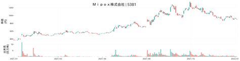 Mipox株価掲示板で投資判断の秘訣を掴むには？