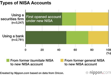 積立NISA口座を複数開設したい？その謎と可能性を徹底解説！