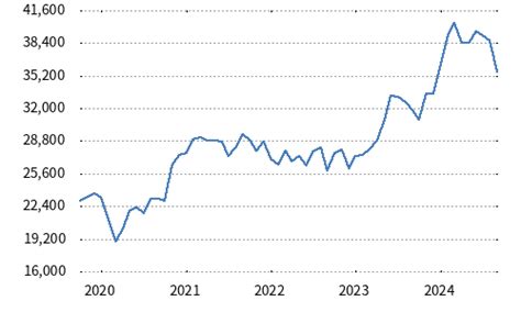 日経平均株価の掲示板、あなたはもう見た？投資判断に役立つ情報が満載！