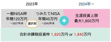 11月から始める積立NISA！知っておきたい裏ワザと効果的な活用方法