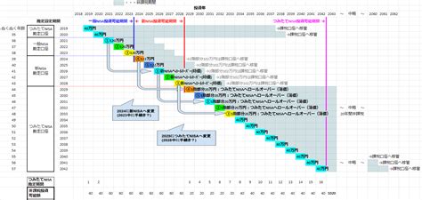 積立NISAで40万円を一括購入できる!? 楽天証券での賢い投資方法