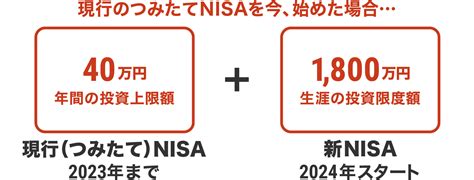 積立NISAで儲かる？利益を最大化するための秘訣！