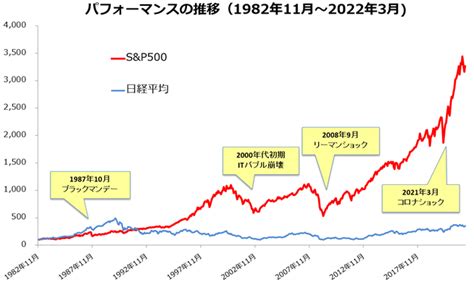 積立NISAとS&P500の組み合わせってどうなの？投資の新たな可能性を探る！