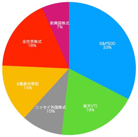 積立NISAを円安時に始めるべき？投資のタイミングとその理由！